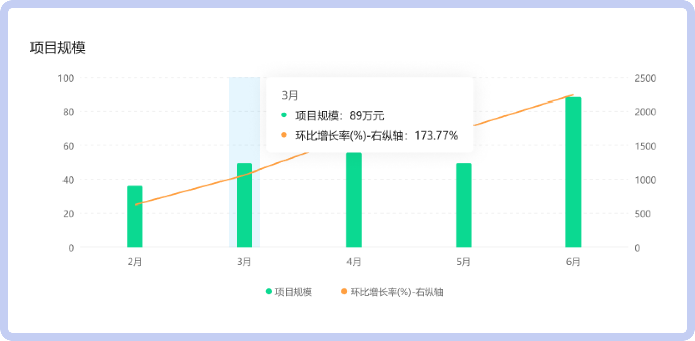 可视化图表