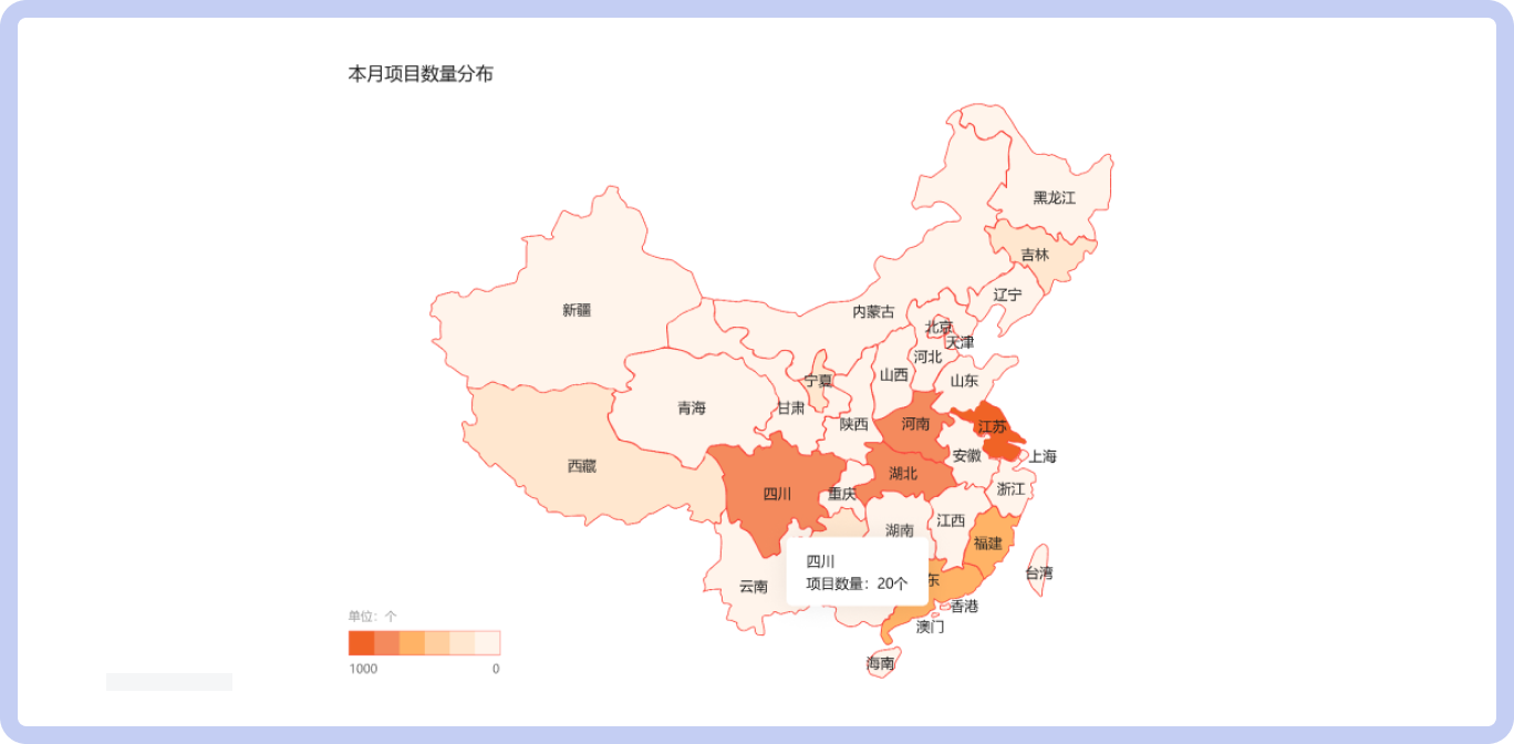 本月项目数量分布