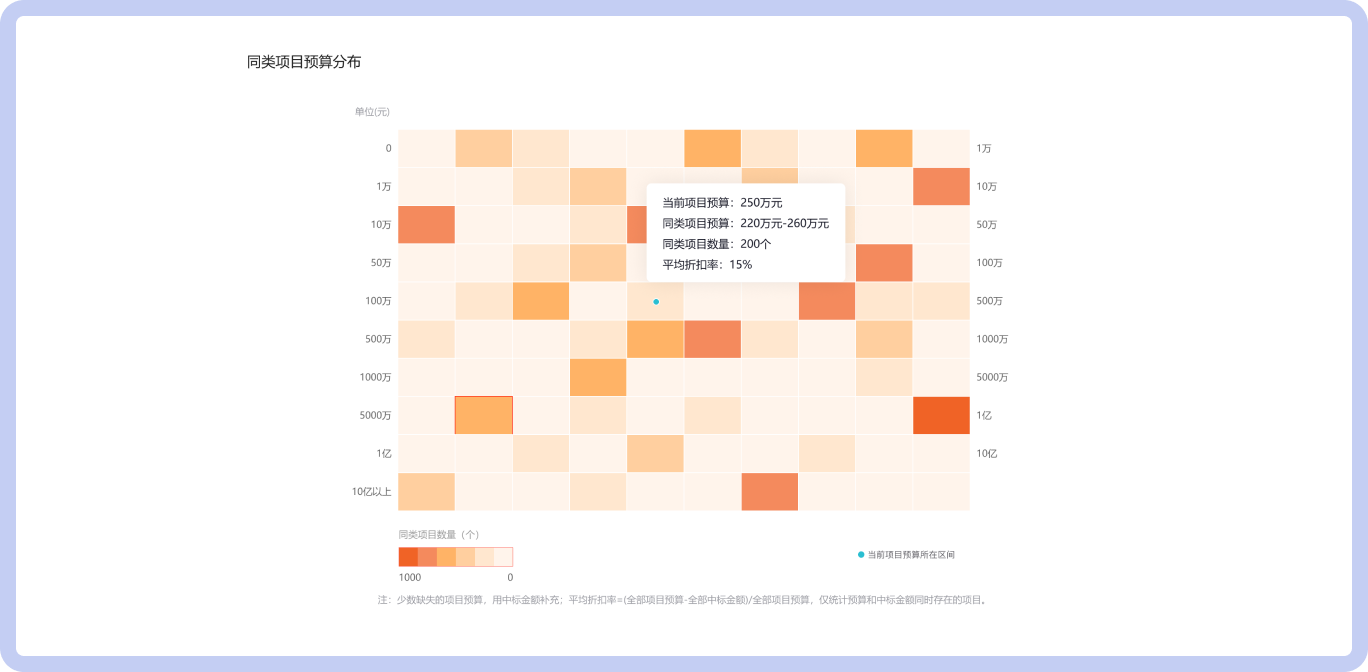 采购单位通讯录