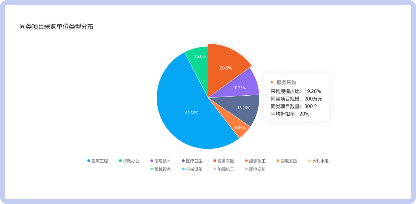 采购单位通讯录